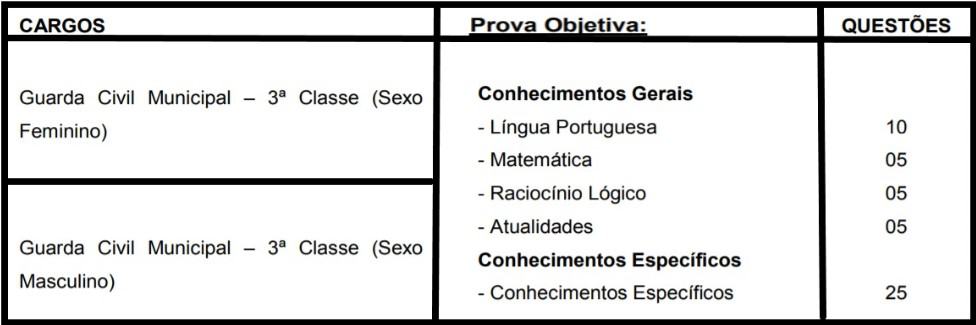 teste do pai 1 83 - Concurso Prefeitura Ferraz de Vasconcelos SP