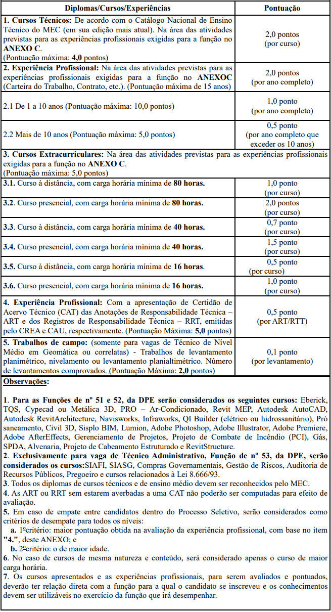 titulos 2 1 - Processo Seletivo Exercito DEC 2020: Inscri&ccedil;&otilde;es encerradas