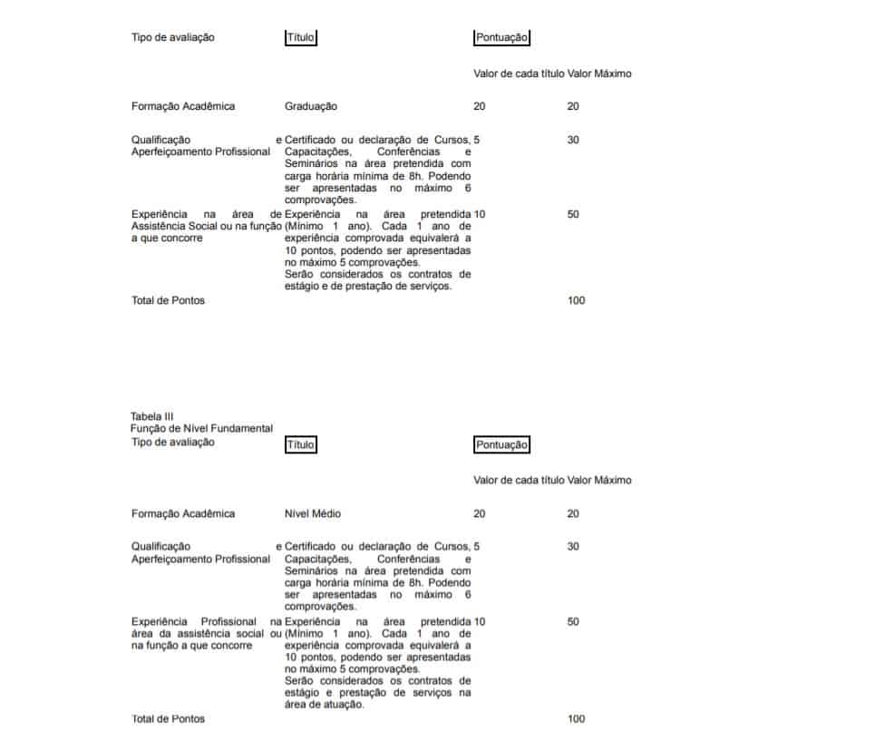 Processo Seletivo Prefeitura de Rio Branco AC 2020: Inscrições encerradas titulos 2 2 - Processo Seletivo Prefeitura de Rio Branco AC 2020: Inscrições encerradas