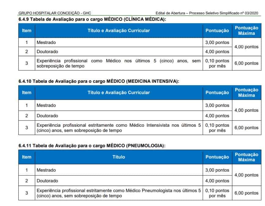 COVID-19 Concurso GHC RS 2020: Inscrições encerradas titulos 3 2 - COVID-19 Concurso GHC RS 2020: Inscrições encerradas