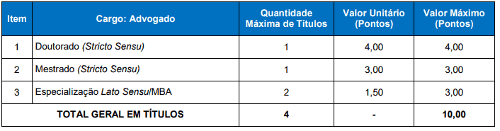 Concurso Câmara de Imbé RS: Inscrições encerradas titulos 4 - Concurso Câmara de Imbé RS: Inscrições encerradas