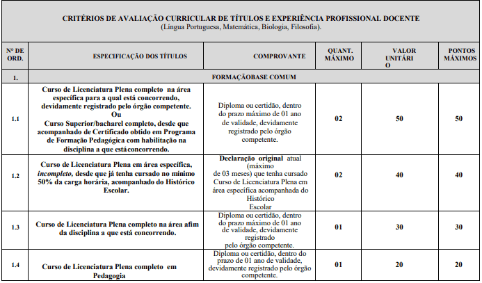 titulos 5 - Processo Seletivo Seduc MA 2020: Inscrições encerradas