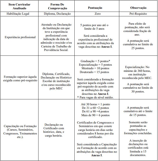 Processo Seletivo SES MG: Inscrições encerradas titulos 6 - Processo Seletivo SES MG: Inscrições encerradas
