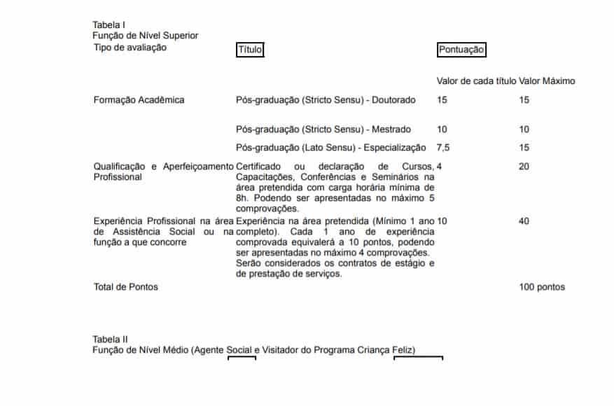 titulos 7 - Processo Seletivo Prefeitura de Rio Branco AC 2020: Inscrições encerradas