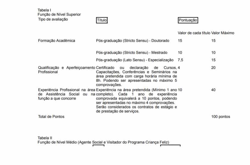Processo Seletivo Prefeitura de Rio Branco AC 2020: Inscrições encerradas titulos 7 - Processo Seletivo Prefeitura de Rio Branco AC 2020: Inscrições encerradas
