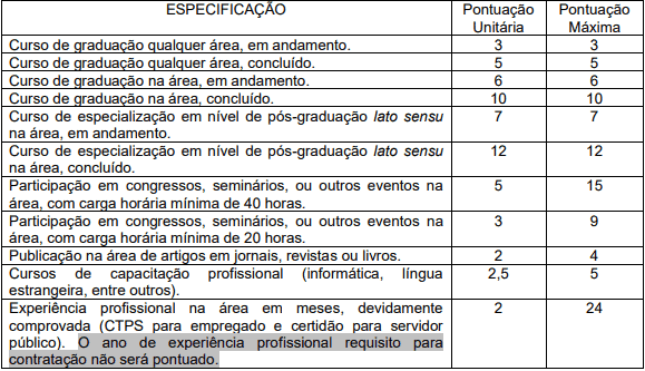 Processo Seletivo Prefeitura de Bozano - RS: Inscrições encerradas titulos 7 - Processo Seletivo Prefeitura de Bozano - RS: Inscrições encerradas