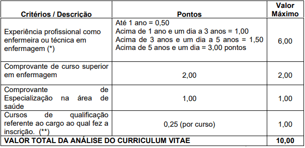 Processo Seletivo Prefeitura de Catuípe - RS: Inscrições encerradas titulos 9 - Processo Seletivo Prefeitura de Catuípe - RS: Inscrições encerradas