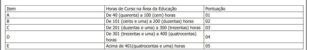 Processo Seletivo Prefeitura de Treze Tílias SC 2020: Inscrições encerradas! titulos no - Processo Seletivo Prefeitura de Treze Tílias SC 2020: Inscrições encerradas!
