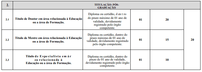 titulos2 - Processo Seletivo Seduc MA 2020: Inscrições encerradas