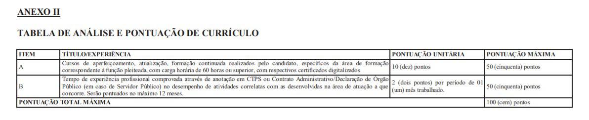 Processo Seletivo Prefeitura de Muriaé MG 2020: Inscrições encerradas! titulosooo - Processo Seletivo Prefeitura de Muriaé MG 2020: Inscrições encerradas!