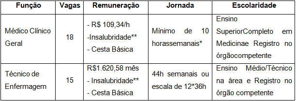 vagas 1 - Processo Seletivo Prefeitura de Tatuí-SP: Inscrições encerradas