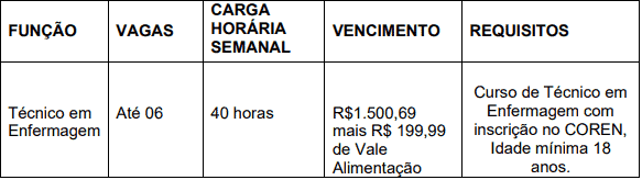 Processo Seletivo Prefeitura de Catuípe - RS: Inscrições encerradas vagas 10 - Processo Seletivo Prefeitura de Catuípe - RS: Inscrições encerradas