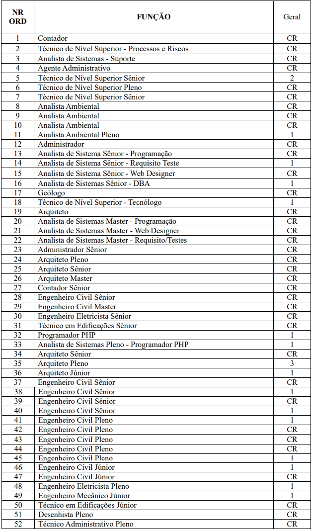 vagas 3 - Processo Seletivo Exercito DEC 2020: Inscrições encerradas