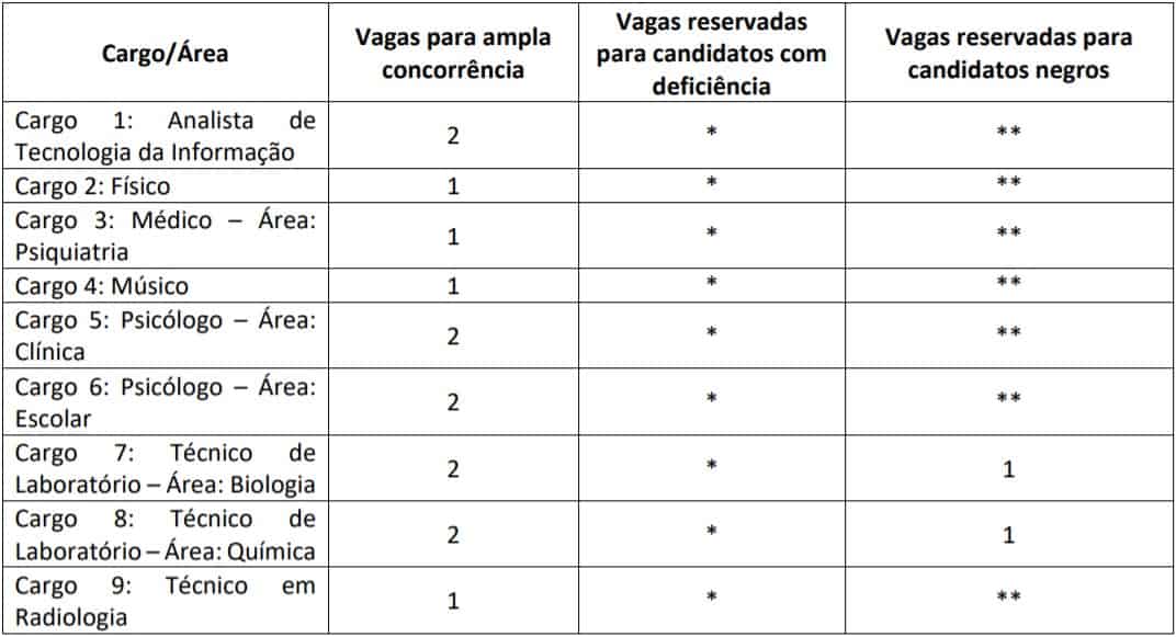 vagas 4038 - Concurso FUB: Suspenso temporariamente