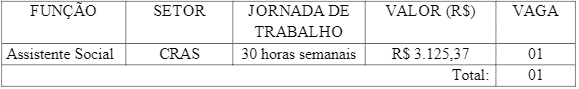Concurso Prefeitura de Cerro Negro - SC 2020: Inscrições encerradas! vagas 6 - Concurso Prefeitura de Cerro Negro - SC 2020: Inscrições encerradas!