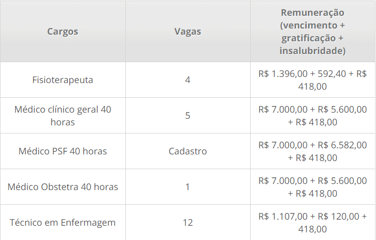 Processo Seletivo Prefeitura de Pimenta Bueno RO: Inscrições encerradas vagas 7 - Processo Seletivo Prefeitura de Pimenta Bueno RO: Inscrições encerradas