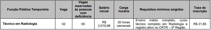 vagas 9 - Processo Seletivo Prefeitura de Ourinhos - SP: Inscrições encerradas