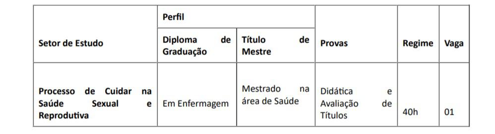 vagas concurso - Processo Seletivo Unilab - CE 2020: Inscrições encerradas!