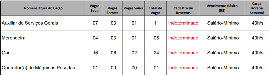 vagas fuundamental - Concurso Prefeitura de Senador Sá CE: Inscrições encerradas