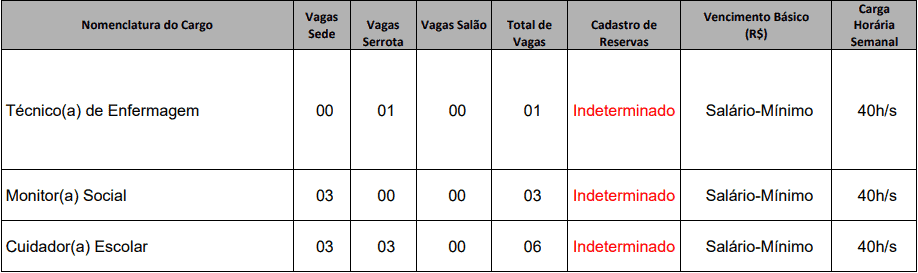 vagas medio - Concurso Prefeitura de Senador Sá CE: Inscrições encerradas