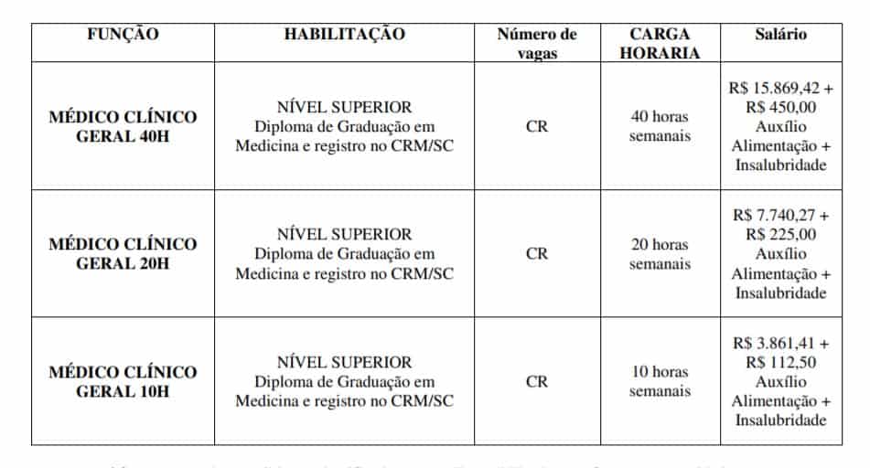 vagas - Concurso Prefeitura de Gaspar-SC 2020: Inscri&ccedil;&otilde;es encerradas