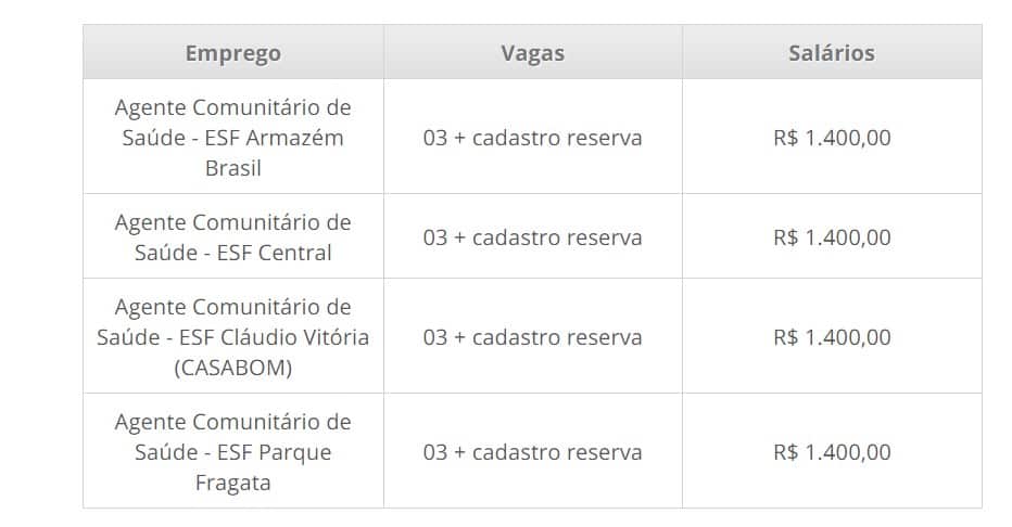Processo Seletivo Prefeitura de Capão do Leão - RS: Provas adiadas vagas3 - Processo Seletivo Prefeitura de Capão do Leão - RS: Provas adiadas