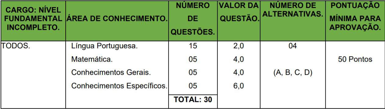 11 2 - Concurso Prefeitura Municipal de Chiador-MG: