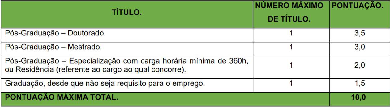 11 3 - Concurso Prefeitura Municipal de Chiador-MG: