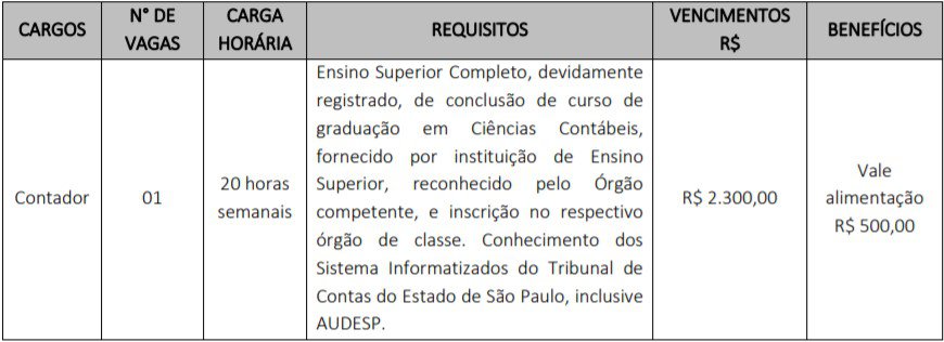 Concurso SISPREV de Brodowski - SP: Inscrições encerradas 11 5 - Concurso SISPREV de Brodowski - SP: Inscrições encerradas