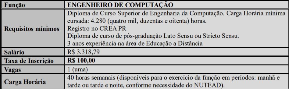 Processo Seletivo Universidade Estadual UEPG PR: Inscrições encerradas 11 - Processo Seletivo Universidade Estadual UEPG PR: Inscrições encerradas