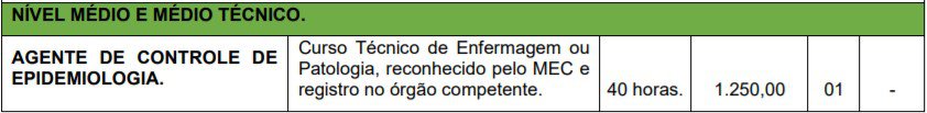 22 1 - Concurso Prefeitura Municipal de Chiador-MG: