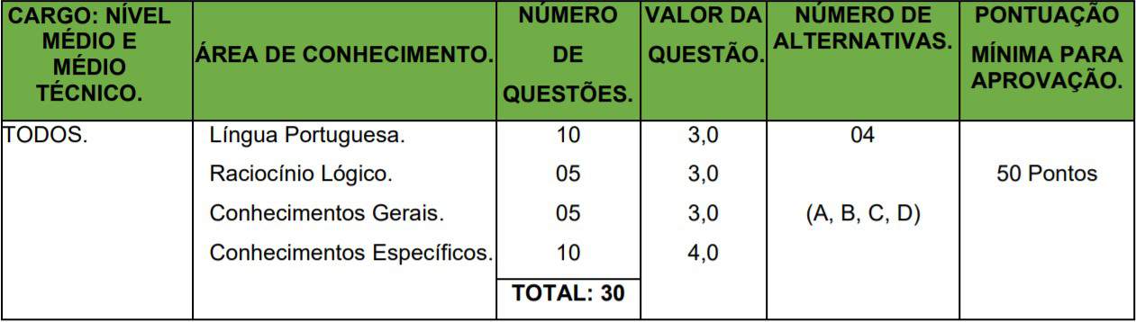 22 3 - Concurso Prefeitura Municipal de Chiador-MG: