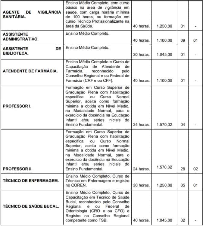 33 1 - Concurso Prefeitura Municipal de Chiador-MG: