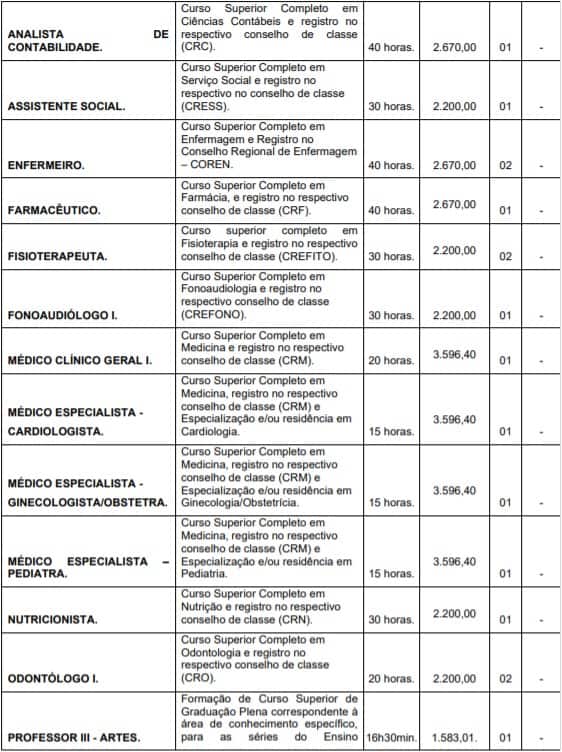 33 2 - Concurso Prefeitura Municipal de Chiador-MG: