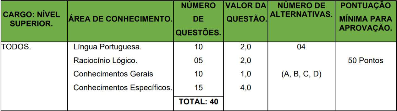 33 3 - Concurso Prefeitura Municipal de Chiador-MG: