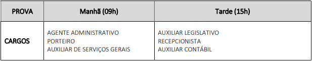 APLICAÇÃO DA PROVA - Concurso Câmara Municipal de Condado PE 2020