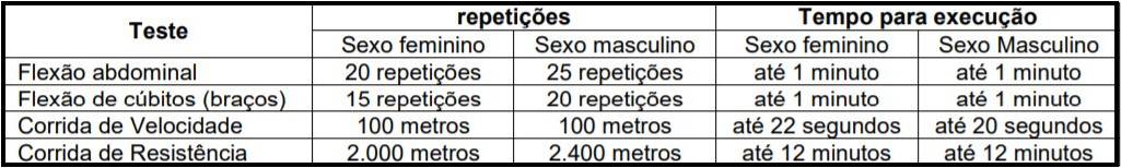 Anota&ccedil;&atilde;o 2fb - Concurso S&atilde;o Jo&atilde;o de Manteninha MG