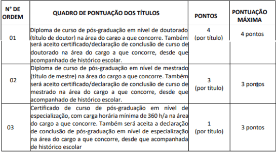 Avaliacao de titulos  - Concurso Prefeitura de Paranapoema PR: Inscrições encerradas