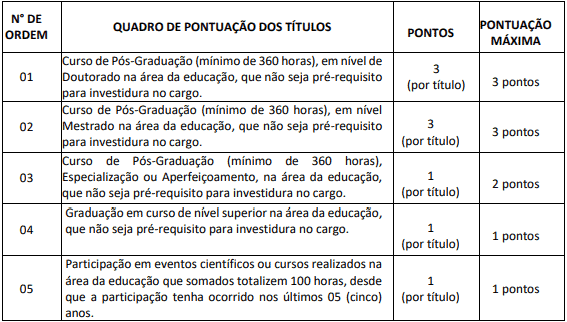 Avaliacao de titulos 1 1 - Concurso Prefeitura de Paranapoema PR: Inscrições encerradas