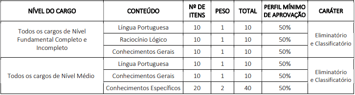 ESTAPAS - Concurso Câmara Municipal de Condado PE 2020