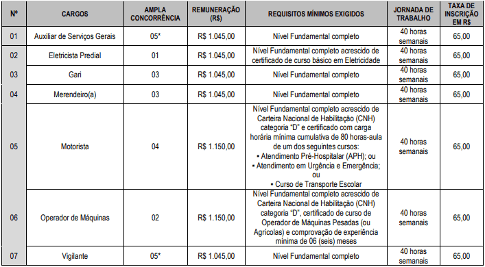 VAGAS FUNDAMENTAL COMPLETO - Concurso Prefeitura de Pedro Régis PB 2020: Inscrições encerradas