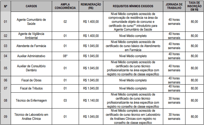 VAGAS MEDIO - Concurso Prefeitura de Pedro Régis PB 2020: Inscrições encerradas