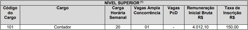 cargos 1 19 - Concurso C&acirc;mara de Cantagalo PR: Suspenso