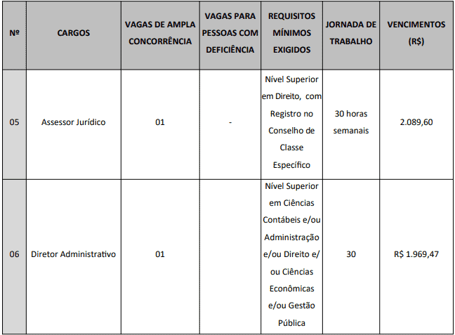 cargos 1 2 - Concurso Câmara de Cerro Corá - RN