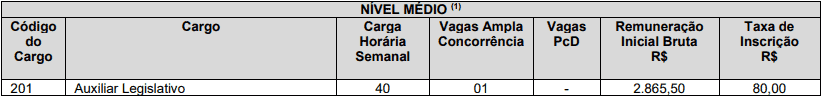 cargos 1 20 - Concurso Câmara de Cantagalo PR: Suspenso
