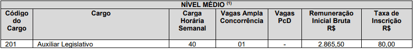 cargos 1 20 - Concurso C&acirc;mara de Cantagalo PR: Suspenso