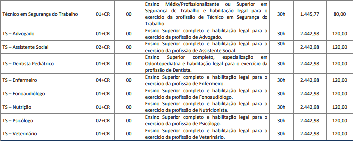 Concurso Prefeitura de Tapira MG cargos 1 23 - Concurso Prefeitura de Tapira MG