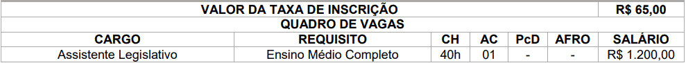 cargos 1 25 - Concurso C&acirc;mara de Santa Am&eacute;lia PR