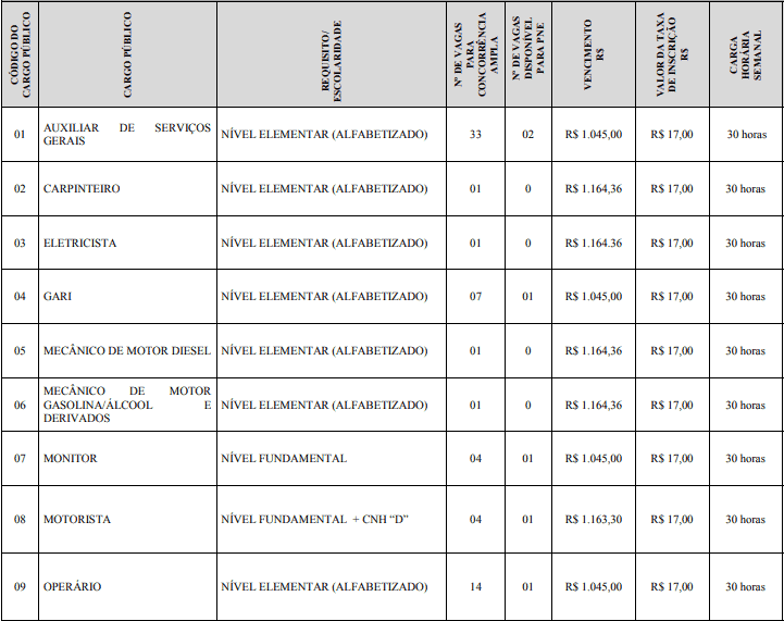 Concurso Prefeitura de Nanuque: Provas dia 21/02/2021 cargos 1 4 - Concurso Prefeitura de Nanuque: Provas dia 21/02/2021