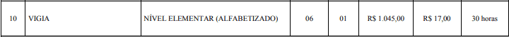 Concurso Prefeitura de Nanuque: Provas dia 21/02/2021 cargos 1 6 - Concurso Prefeitura de Nanuque: Provas dia 21/02/2021